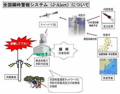 全国瞬時警報システム（J-ALERT（ジェイ-アラート））