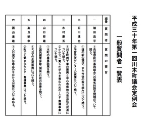 第1回質問者一覧表