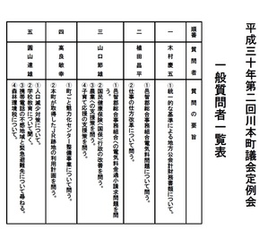 第2回質問者一覧表