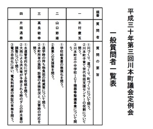第3回質問者一覧表