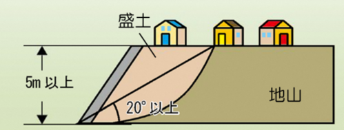 腹付け型大規模盛土造成地