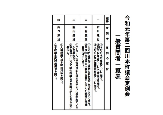 第2回定例会質問者一覧