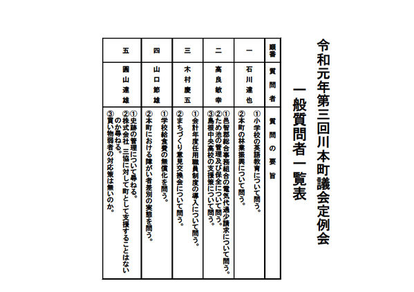 R1.9定例会-質問者一覧