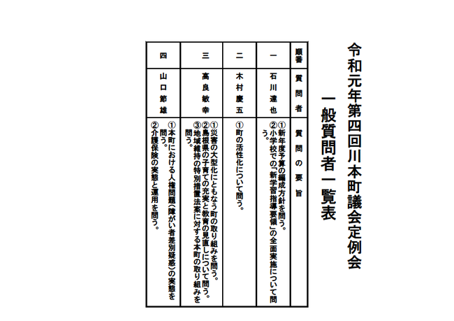 第4回定例会_質問者一覧