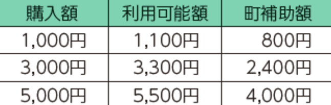 料金表