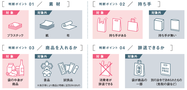 令和２年７月１日より レジ袋の有料化がスタートします 島根県川本町