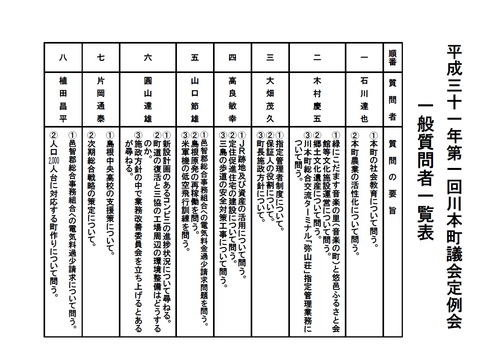 h31.3一般質問一覧