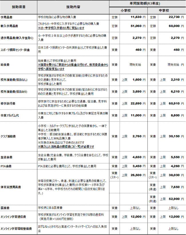 援助内容一覧