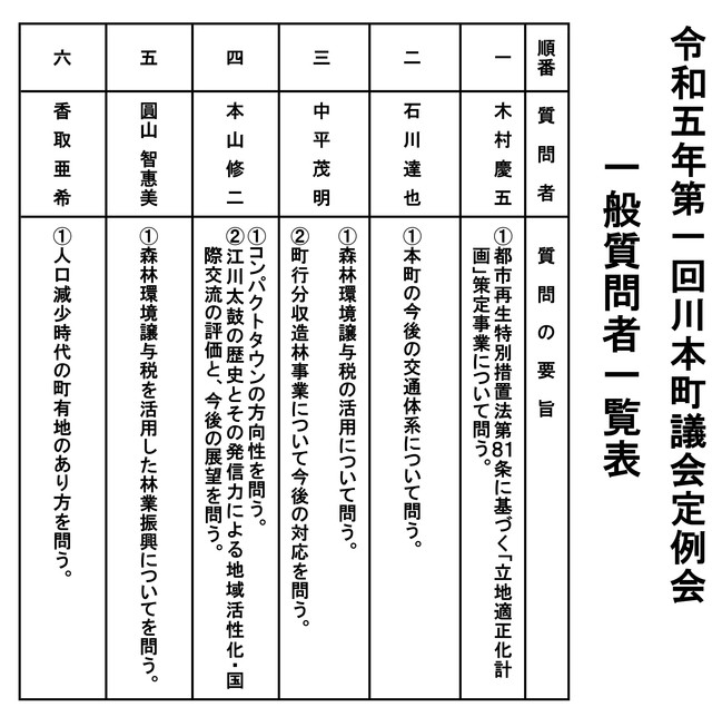 一般質問