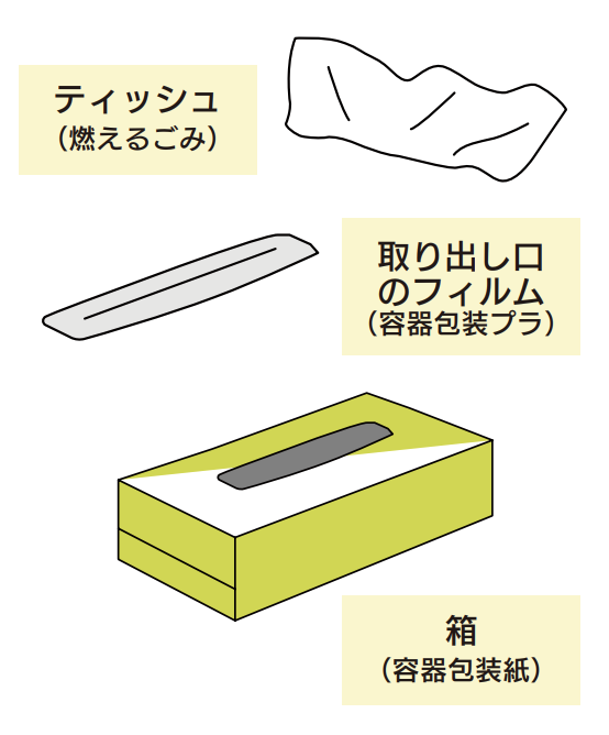 (例)ティッシュ
