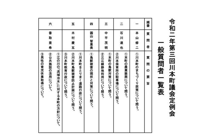 令和2年9月議会　一般質問者一覧表