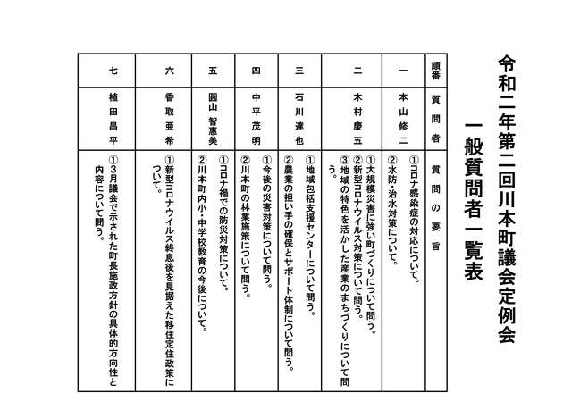 令和2年6月議会　一般質問者一覧表