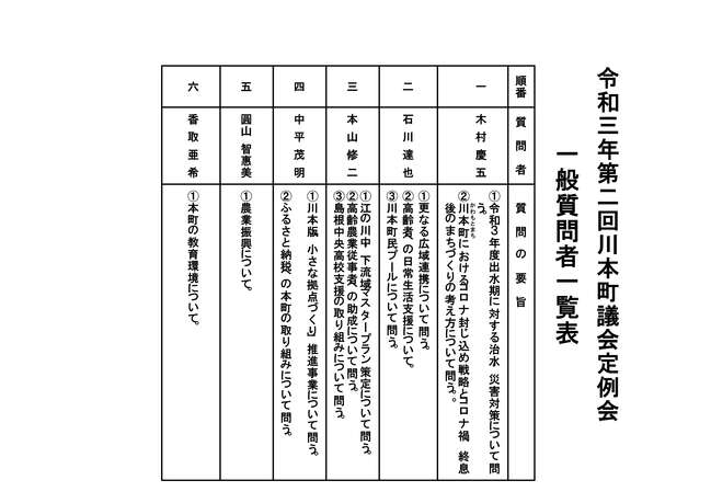 令和3年6月議会　一般質問者一覧表