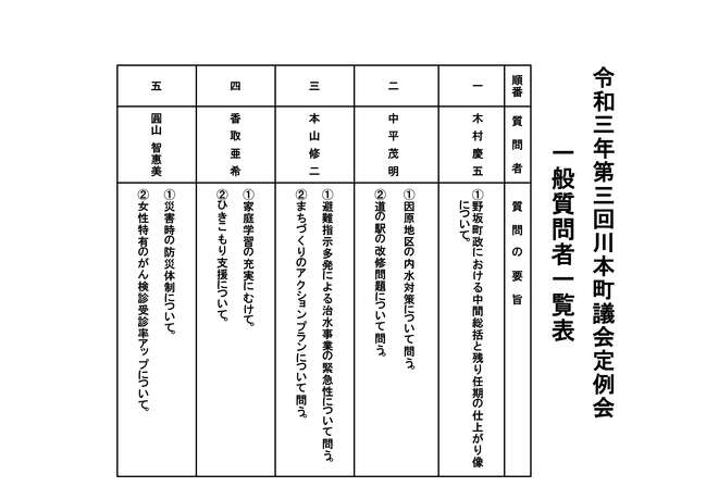 令和3年9月議会　一般質問者一覧表