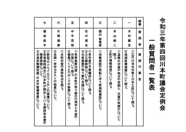 令和3年12月議会　一般質問者一覧表