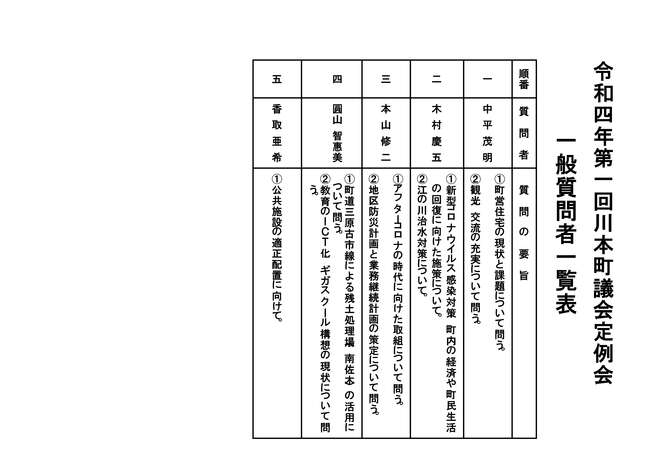 令和4年3月議会　一般質問者一覧表