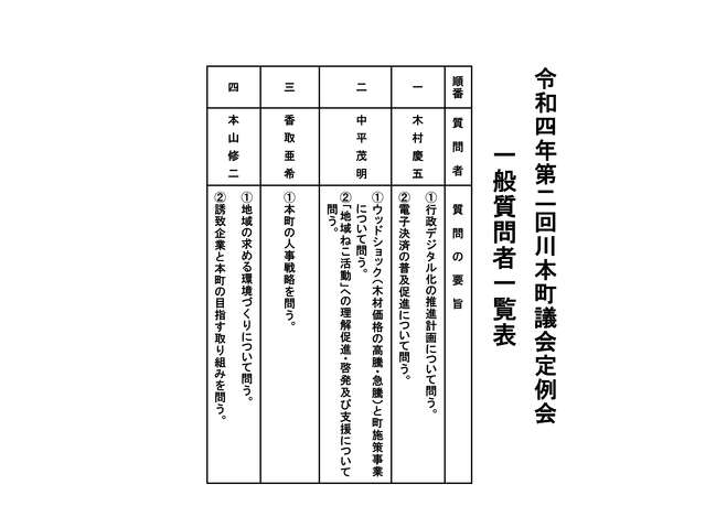 令和4年6月議会　一般質問者一覧表
