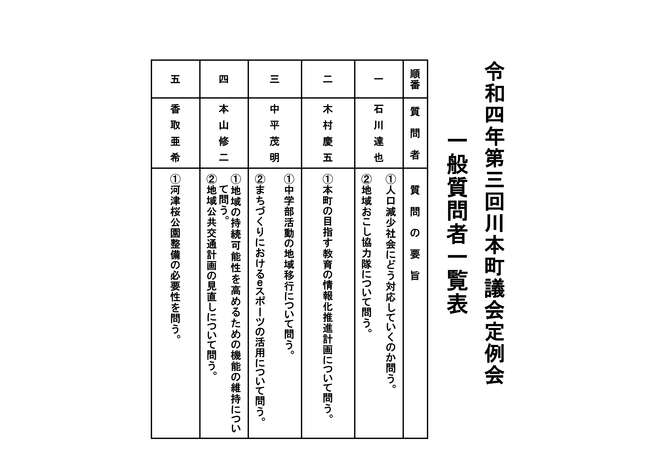 令和4年9月議会　一般質問者一覧表