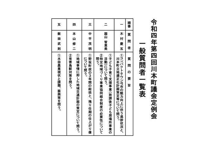 令和4年12月議会　一般質問者一覧表
