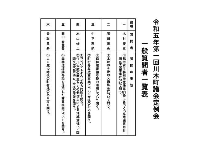 令和5年3月議会　一般質問者一覧表