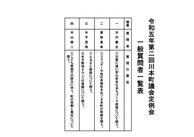 令和5年第2回定例会一般質問者一覧表