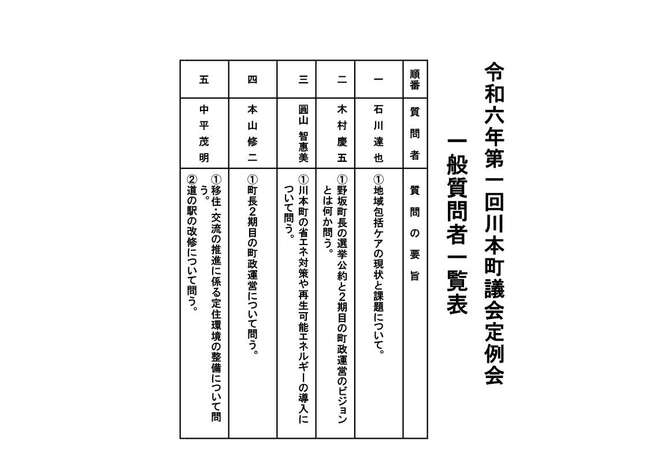 令和6年第1回定例会一般質問者一覧表