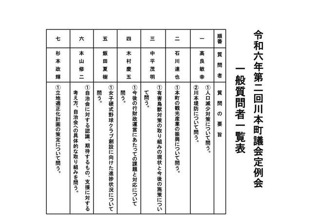 令和6年第2回定例会一般質問者一覧表