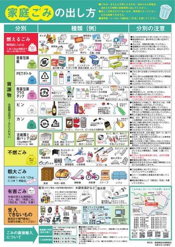 ごみの出し方ポスター