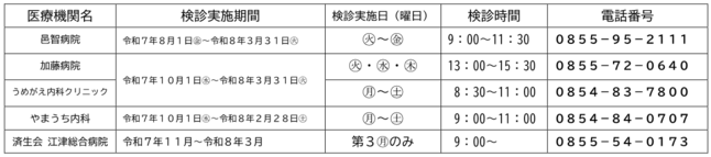 医療機関情報