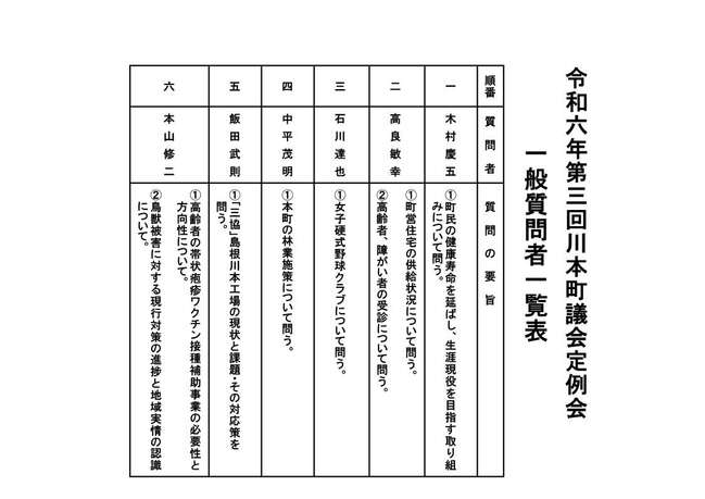 令和6年第３回定例会一般質問者一覧表