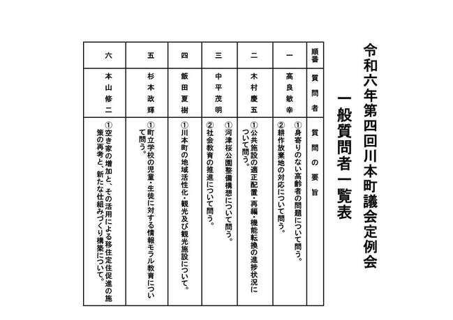 令和6年第４回定例会一般質問者一覧表