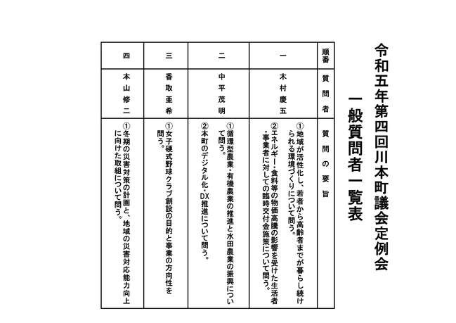 令和5年第4回定例会一般質問者一覧表