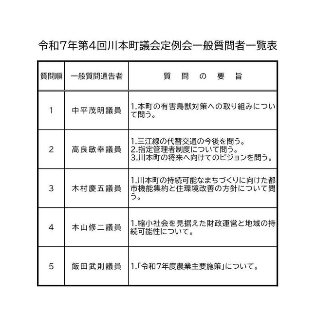 R7_第4回定例会_一般質問者一覧表