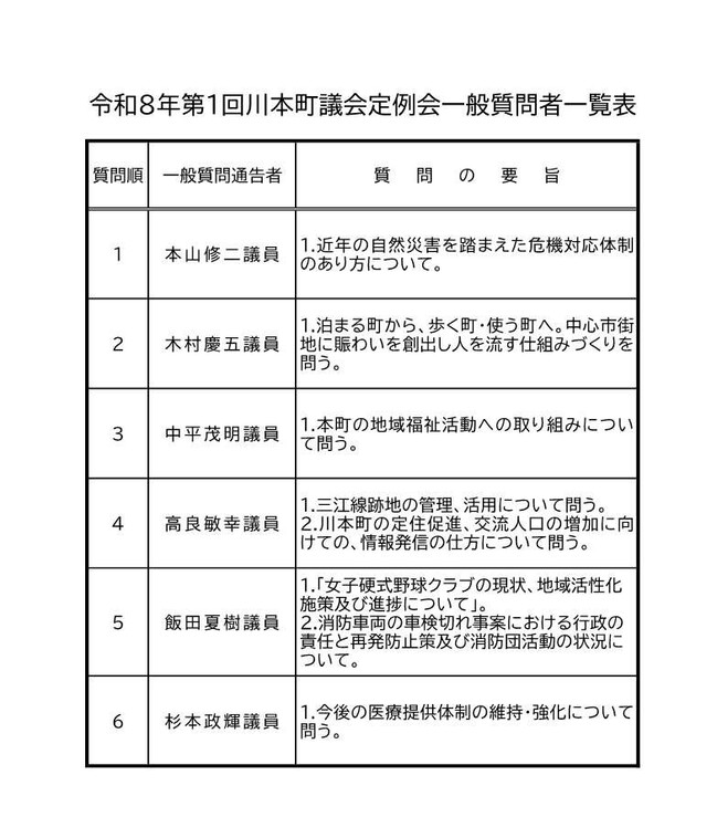 R8_第1回定例会_一般質問者一覧表_
