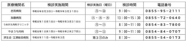R8医療機関健診情報