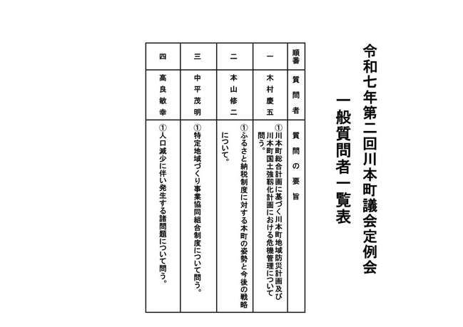 Ｒ７一般質問者傍聴用一覧表（６月議会）