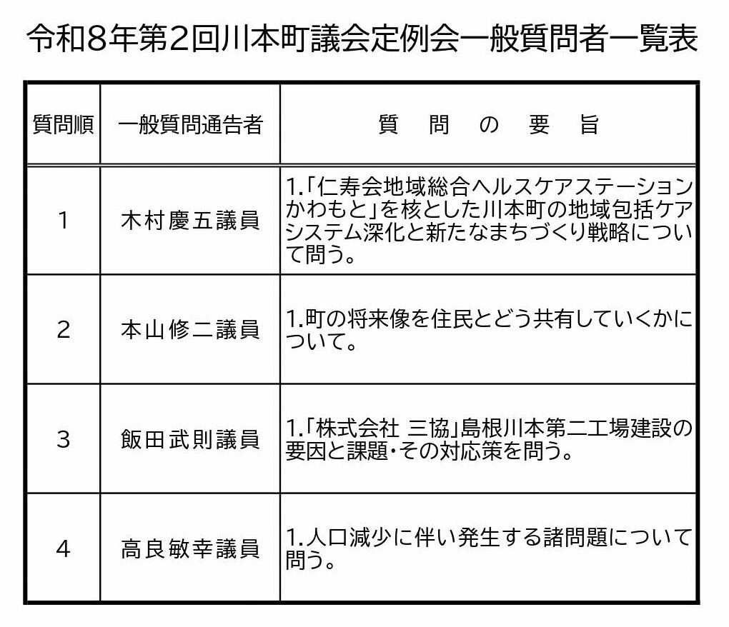 R8_第2回定例会_一般質問